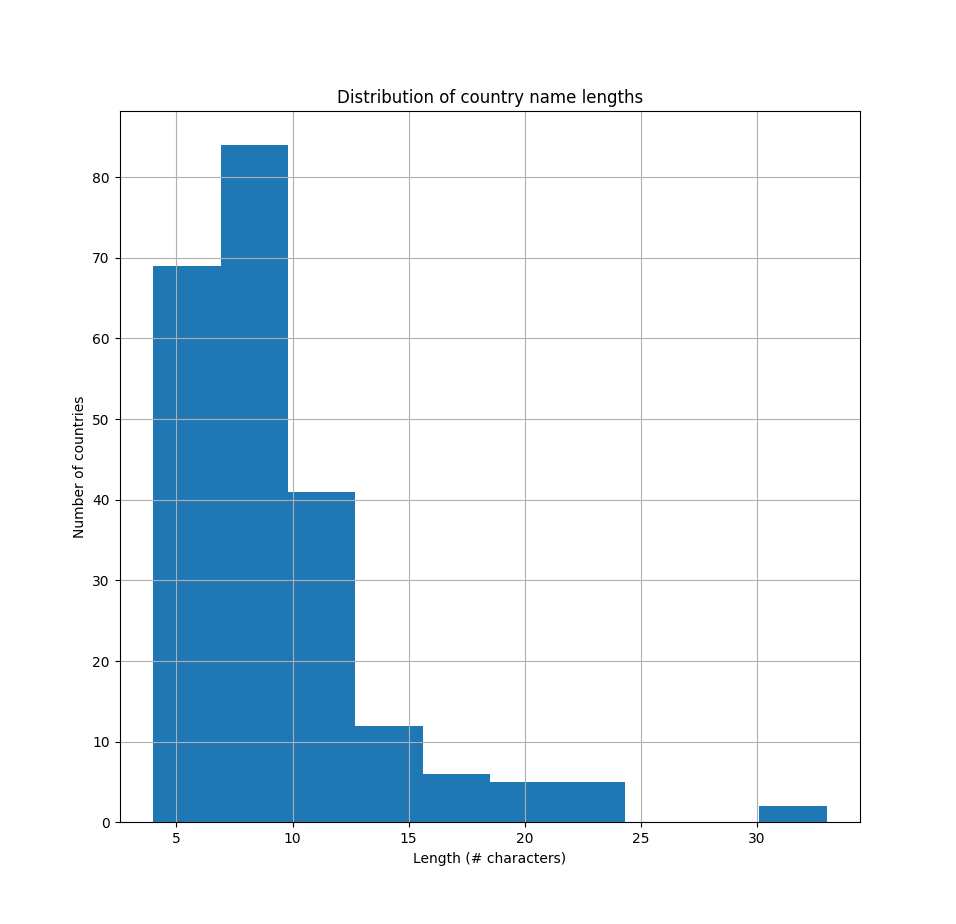 _images/fig_countryNameDistribution.png